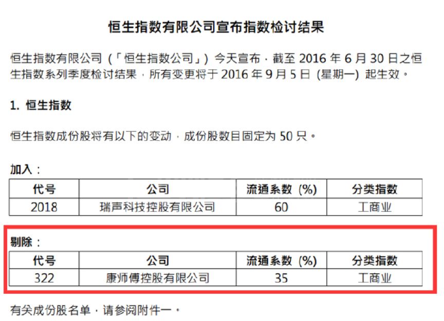 方便面的反击战：被剔出恒指21个月后，康师傅重回千亿市值